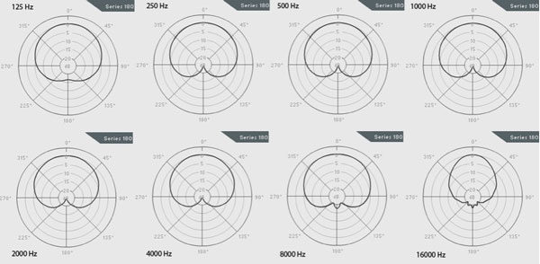 Tips para grabación de baterías, grafico 1