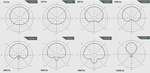 Tips para grabación de baterías, grafico 2