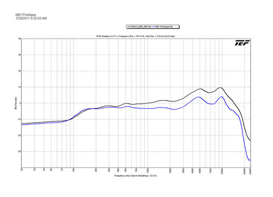 Guía para elegir mics - grafico 1