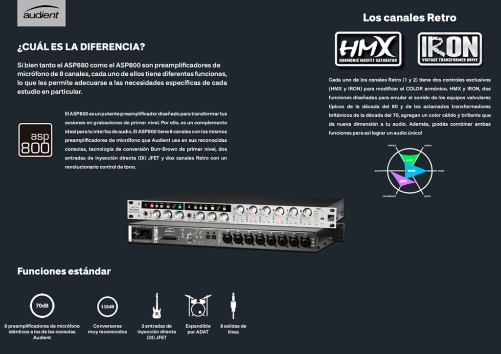 Audient ASP800 y ASP880 informacion tecnica