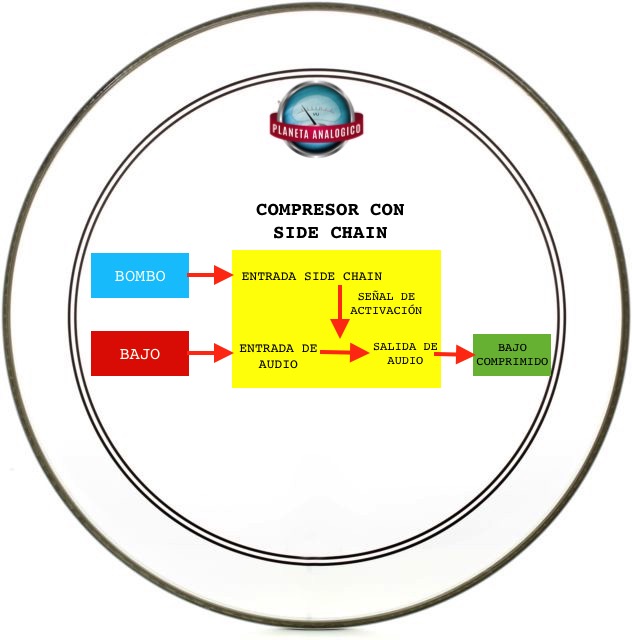 Grafico compresion con side chain