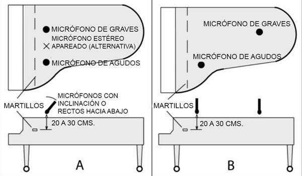 Técnicas básicas para grabación de pianos