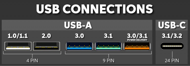 USB tabla